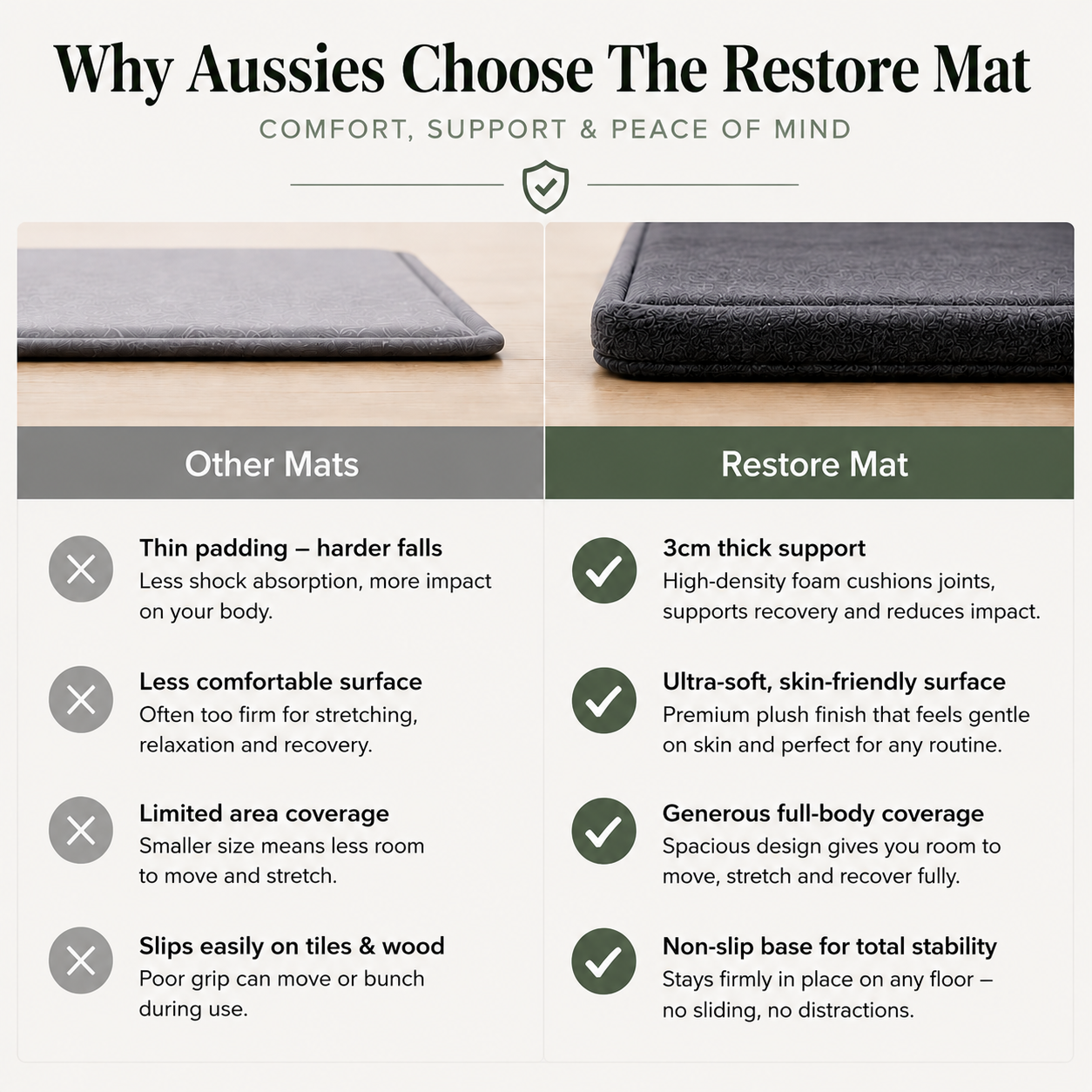 Restore Recovery Mat